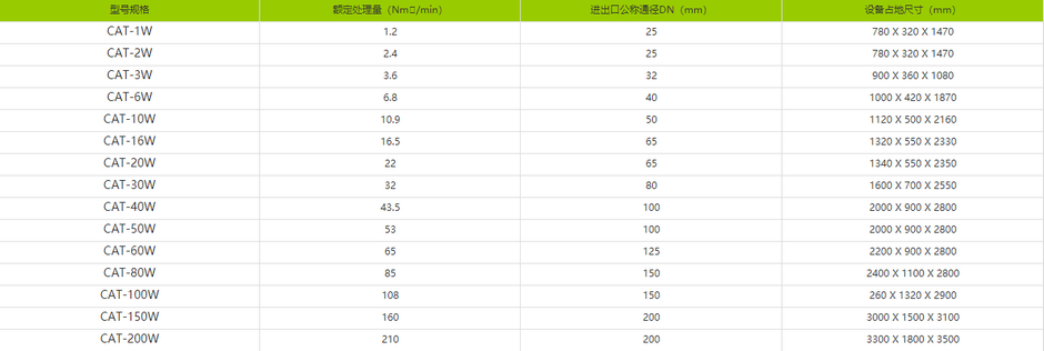 無熱再生吸干機(jī)參數(shù).png