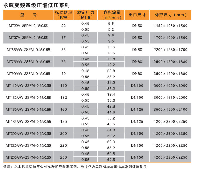 低壓系列空壓機3.png